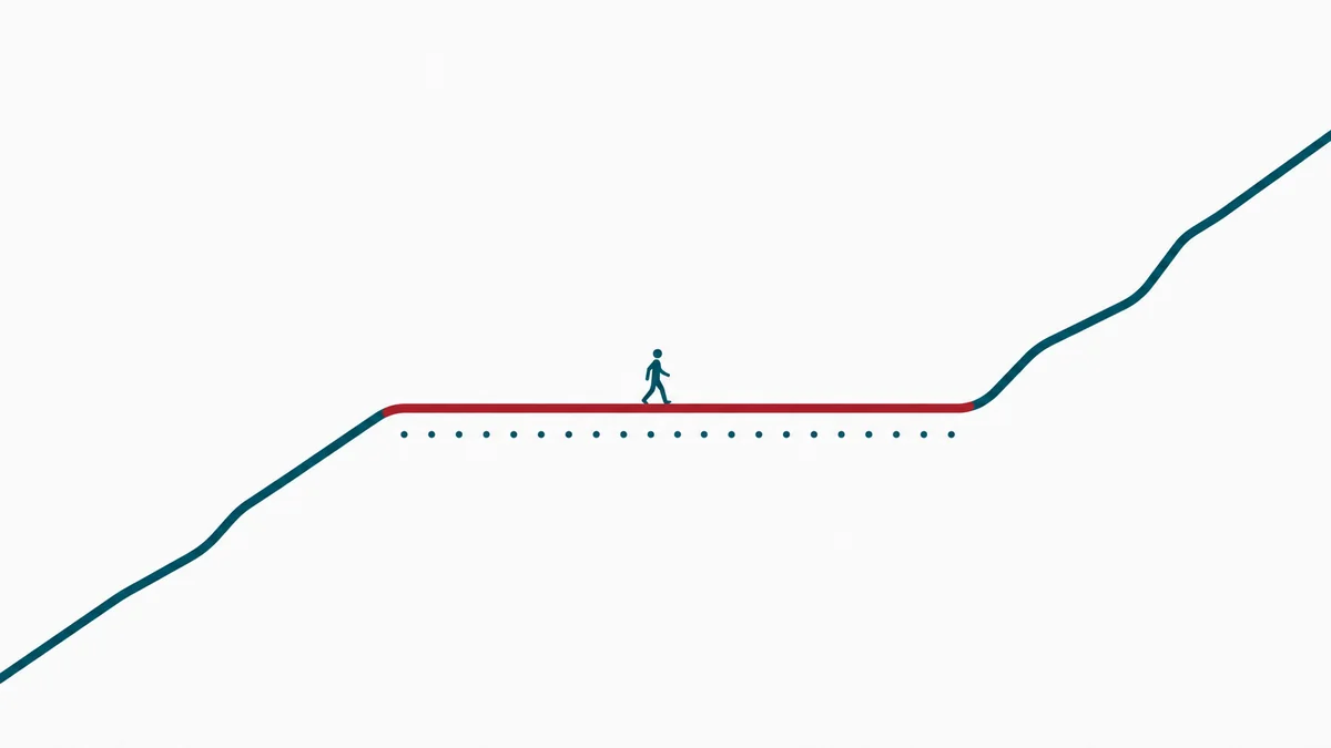 Courbe de progression avec un long plateau rouge avant la reprise de la montée
